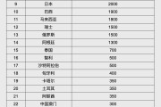 上杭人民币大消息！中国土耳其双边本币互换协议续签