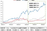 上杭兴证策略：谁在买港股新消费和创新药？
