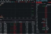 上杭算力硬件股集体走强，新易盛涨6%创阶段新高，创业板人工智能ETF放量拉升逾2%！英伟达重回全球市值榜首