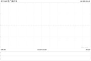 上杭中广核矿业控股股东中广核集团持股降至56.43%