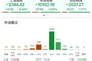 上杭ETF日报：AI相关的板块回调，近期科技重估叙事也有所降温