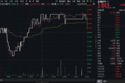 上杭高股息压舱石发力，银行、保险携手护盘！机构高呼：核心资产或将回归！