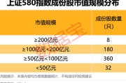 上杭上交所重磅，“沪市小盘”指数上新！机构高比例持股名单曝光