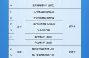 上杭新增印尼 中国240小时过境免签政策适用国家扩展至55国
