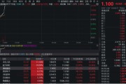 上杭无人机爆发！通用航空ETF华宝（159231）直线爆拉2.33%冲击3连阳