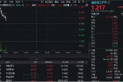 上杭印尼考虑采购我国歼-10战斗机，中航成飞盘中冲涨10%！国防军工ETF（512810）摸高1%