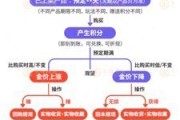上杭浙江永坤黄金暴雷 投资者：媳妇马上要和我离婚了