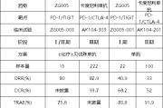上杭泽璟制药ZG005两项研究入选口头报告 单药二线治疗宫颈癌数据优于卡度尼利单抗 | 2025ASCO