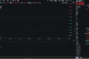 上杭重拾升势！锂电龙头领涨，化工ETF（516020）盘中涨超1%！机构研判：化工行业景气度有望底部回暖