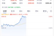 上杭黄金，暴涨！